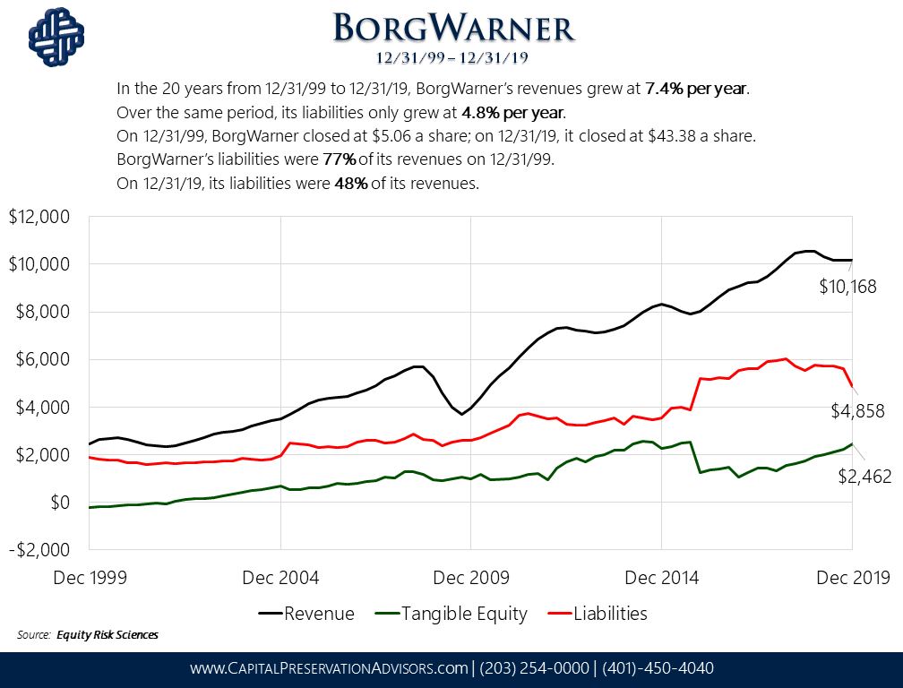 Borg (Forbes article)