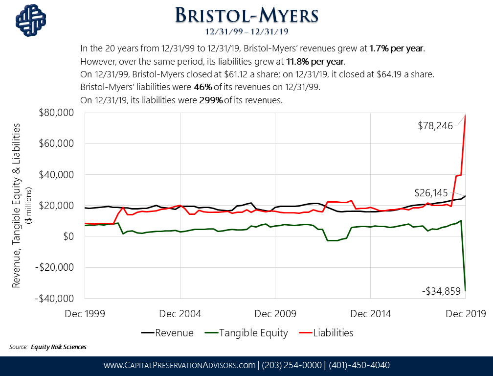 Bristol (Forbes article)